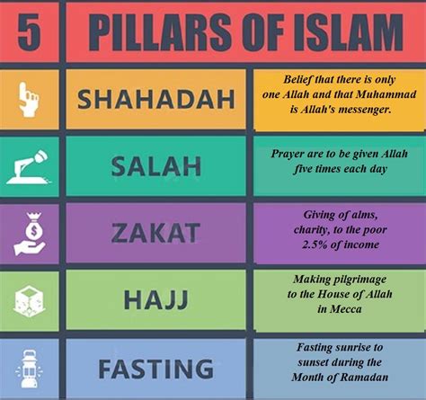 Here is the complete information about the 5 pillars of islam in 2019 in english urdu arabic. 5 Pillars of Islam - AdsManager.Com