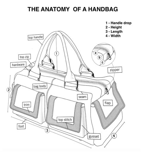The Anatomy Of The Bag Handle Drop Height Length Depth Etc