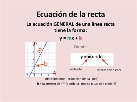 EcuaciÓn De La Linea Recta