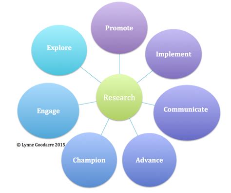 The Epic Model For Engagement With Health Research Health Research