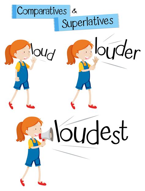 Comparatives And Superlatives For Word Loud 303948 Vector Art At Vecteezy
