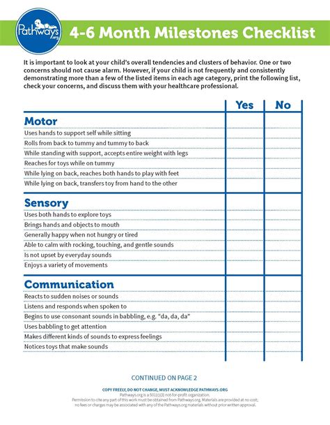Child Milestone Checklists For All Ages Milestone Tracking