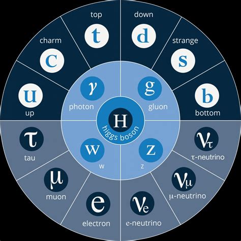 Pin By Brian Johnson On Symbols Charts Physics Courses A Level