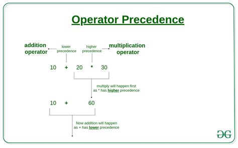 Precedencia Y Asociatividad De Operadores En Python Acervo Lima