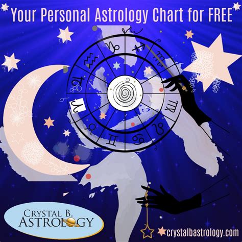 How to read an astrological birth chart? FREE Astrology Birth Chart | Create Your Birth Chart Now ...
