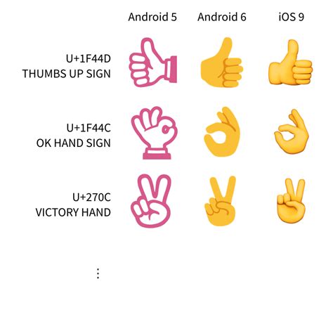 Hand gestures and their meanings. ADL lists "okay" symbol as racist - Page 2 - AR15.COM
