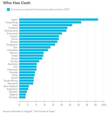 Some payment apps are completely free, while others have free aspects like receiving money or sending money between friends and family. What does cash to GDP ratio mean? - Quora