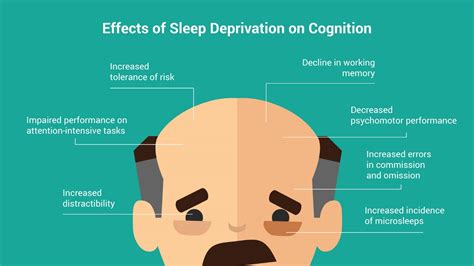 The Many Effects Of Sleep Deprivation
