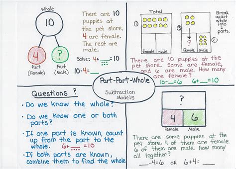 Addition And Subtraction Part 5 Separate And Comparison Problem
