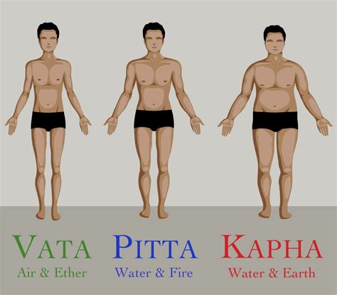 Vata Pitta And Kapha Pacifying Food Karuna Yoga Best Yoga Teacher