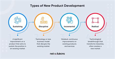 What Are The 7 Stages Of A New Product Development Process Printable