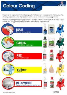 Colorcoding Ideas Infection Control Color Coding Coding
