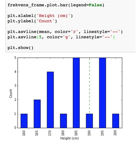 Bar Chart Python Matplotlib
