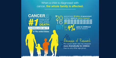 Pediatric Cancer Awareness Curematch