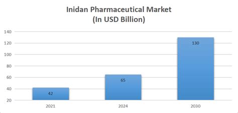 Top 10 Indian Pharmaceutical Companies By Market Capitalisation Angel One