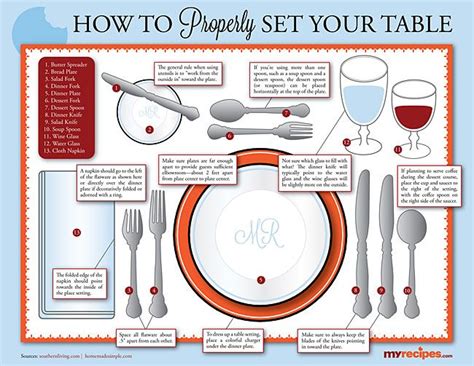 Here Are 10 Guides To Follow For A Proper Dining Etiquette Virality Facts