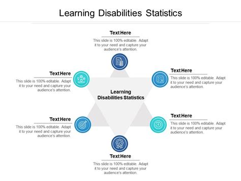 Learning Disabilities Statistics Ppt Powerpoint Presentation Model
