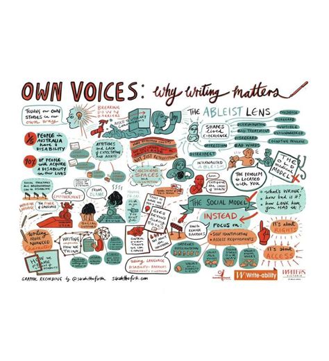 Writers Victoria Presents Own Voices Why Writing Matters Riverlinks