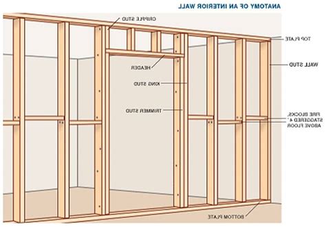Wall Framing Diagram Wiring Get In The Trailer