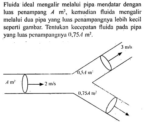 Fluida ideal mengalir melalui pipa mendatar dengan luas p...