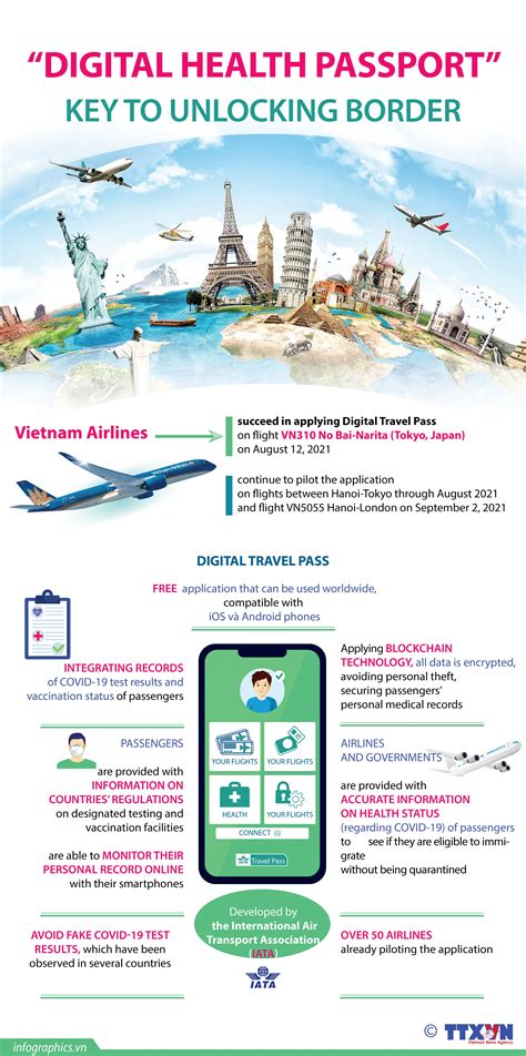 "Digital health passport" key to unlocking border