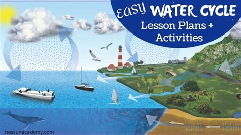 Easy Water Cycle Lesson Plan Ideas And Activities For Young Kids Hess