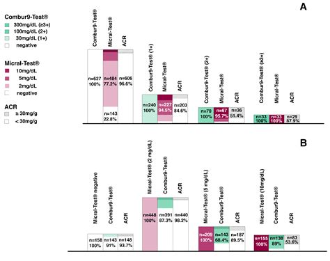 Diagnostics | Free Full-Text | Comparison of Two Different