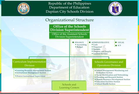 Organizational Structure Deped Ro Chart Pdf Filerepublic Of The Philippines Vrogue
