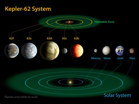 Another Earth These Five Exoplanets That Are Quite Like Our Mother