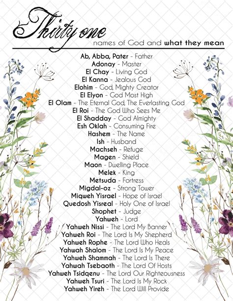 31 Names Of God Hebrew God Names Wall Art Jewish Names Of Etsy