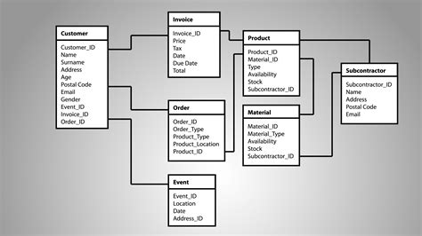 Where To Find Database Diagram Examples Vertabelo Database Modeler My