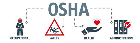 Osha Poster Guide For Workplace Safety Law Posters
