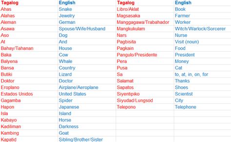 Basic Filipino Tagalog 3 Adjectives 1 With Exercises Duolingo Vrogue