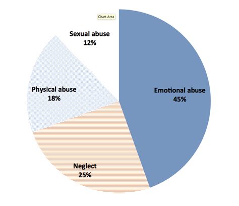 In malaysia, child abuse cases are still rampant particularly in the klang valley. Child neglect case study. Genie (feral child). 2019-01-13