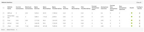 Monitoreo De Microsoft Iis Herramienta De Supervisi N Del Servidor