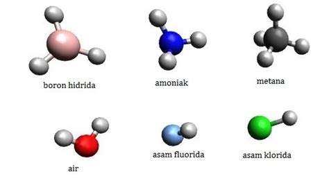 Pengertian Dan Jenis Molekul Molekul Senyawa Amp Unsur Poliatomik