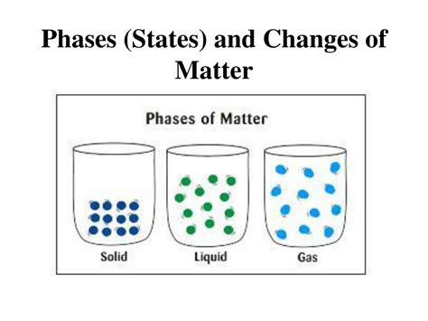 Ppt Phases States And Changes Of Matter Powerpoint Presentation