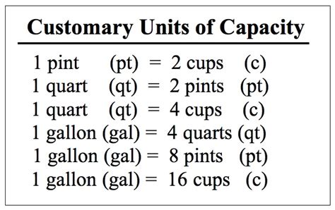 Customary Units Of Length Chart