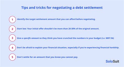 How To Settle Credit Card Debt When A Lawsuit Has Been Filed SoloSuit Blog