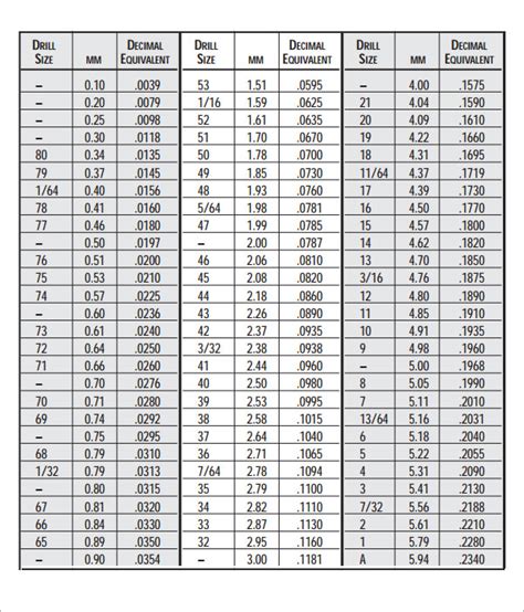 Printable Number Drill Size Chart