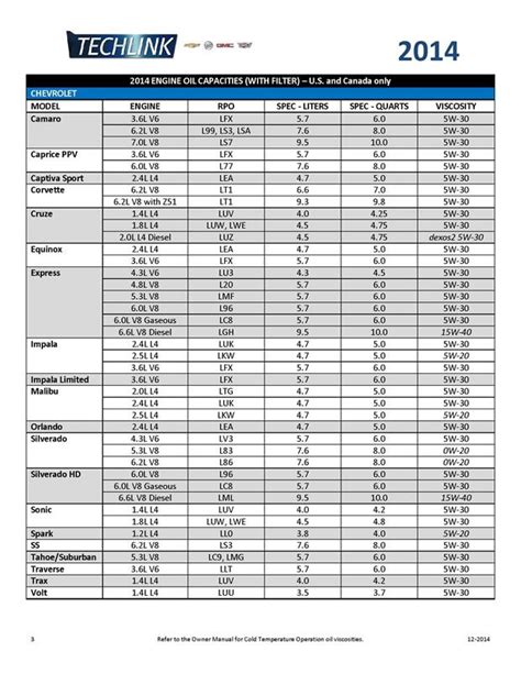 Ford F150 Refrigerant Capacity Charts