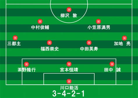 Jun 18, 2021 · メキシコ代表にも試合巧者ぶりを見せつけられて敗れている。 欧州組抜きで臨んだ13年7月の東アジアカップ東アジアカップでは新戦力が台頭する。 コンフェデレーションズカップ ドイツ大会 メキシコ戦（2005年6 ...
