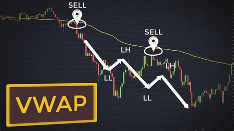 Vwap Intraday Strategy How To Trade Forex The Fx Post