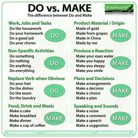 Word Choice What Is The Difference Between Do And Make English