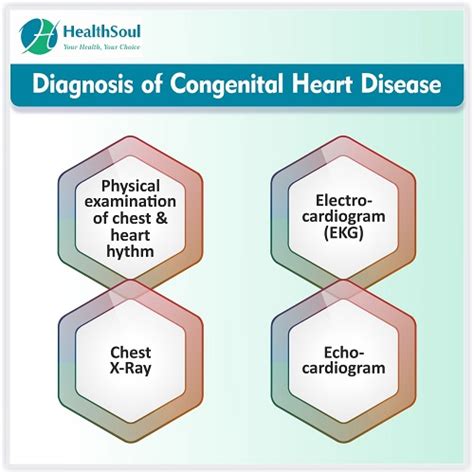 Congenital Heart Disease Healthsoul