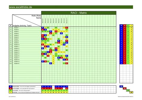Netzplan Erstellen Excel Vorlage 6 Projektstatusbericht Vorlage Ppt