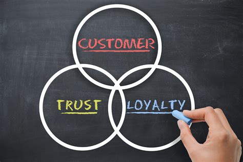 How Does Your Company Foster Consumer Trust Guildquality Customer
