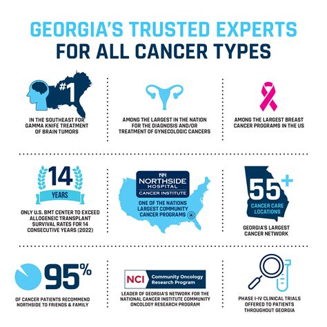 About the Northside Hospital Cancer Institute | Northside Hospital