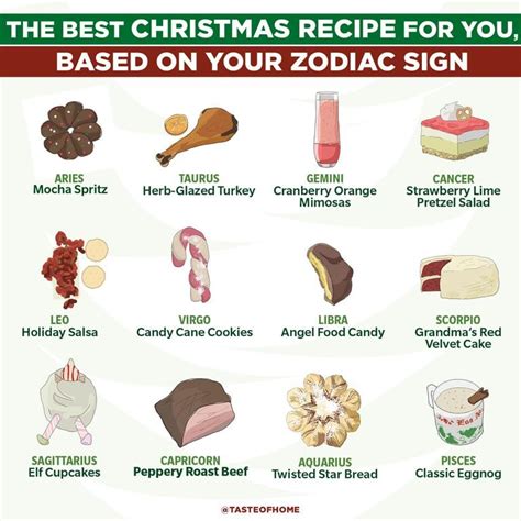 Best Christmas Recipes Christmas Fun Xmas Star Bread Fairy Food