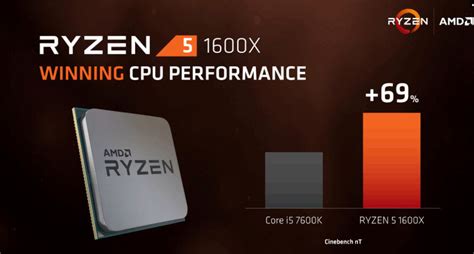 If you have so many amd returns and issues vs so many intel returns and issues, you would know where your bread and butter lay. AMD Ryzen 5 Processors Start At $169 and Launch on April ...